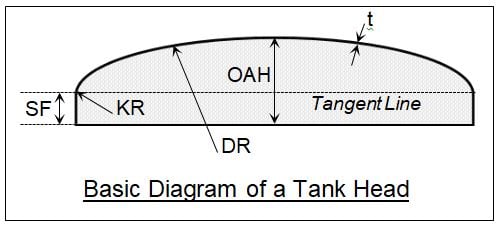 Diagram of a Tank Head